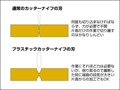 加工跡の差