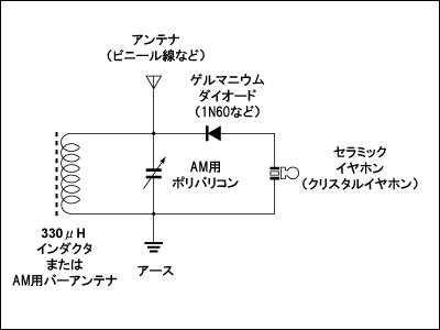 ゲルマニウムラジオ回路図