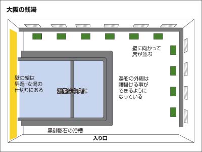 大阪の銭湯