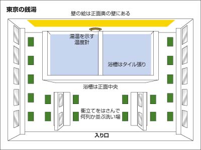 関東の銭湯