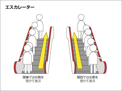 エスカレーターの乗り方