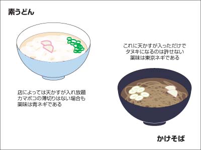 素うどんとかけそば