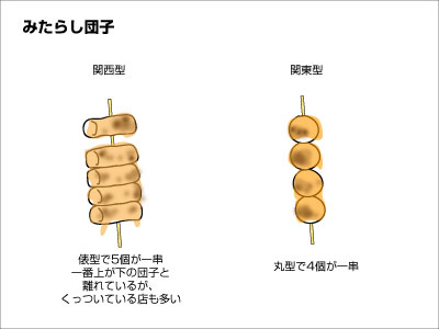 みたらしだんご