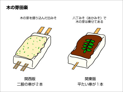 豆腐田楽