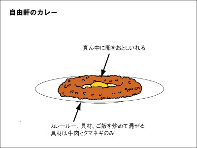 自由軒のカレー