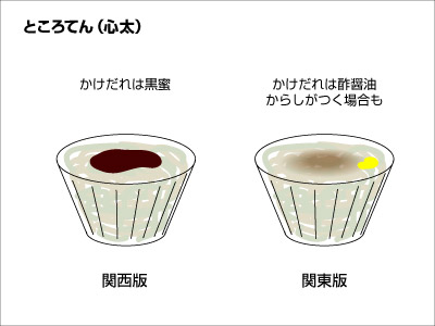 ところてんのタレ