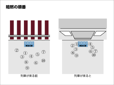 大阪的整列乗車