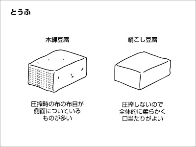 木綿と絹