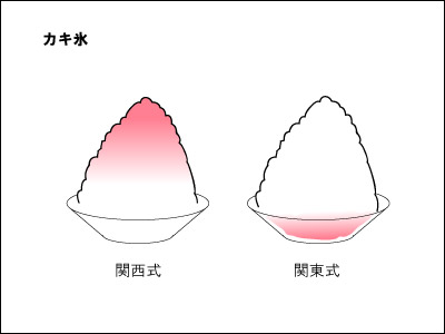 かき氷